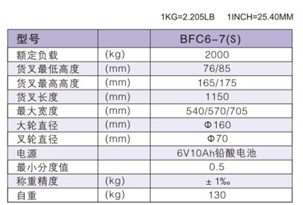 西林電子稱手動搬運(yùn)車BFC6-7(S)(圖1)